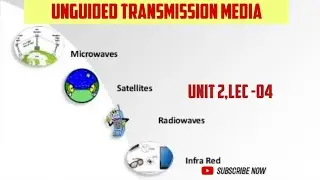 Computer network |unguided | wireless transmission media | redio waves |HU, VHF, UHF, KU BAND ETC