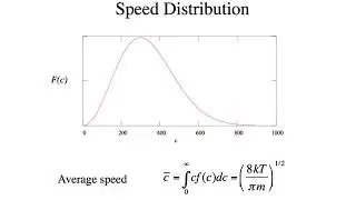 Monatomic Gases - Ideal Gases