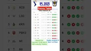 ipl points table, after winning CSK,Lsg vs CSKmatch के बाद points table change#lsg#csk#rcb#shots#ipl