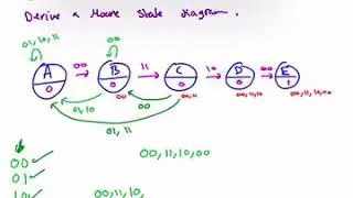 Digital Systems | Sequential Circuit 2 Inputs Moore 00,11,10,00