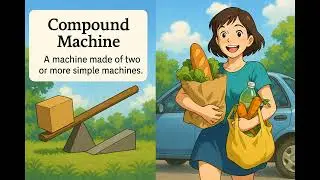 What is a Compound Machine? - Easy to Understand