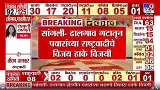 ⁠Zilla Parishad Election Tally 2026 | ठाकरे सेना 6 आणि दादांची राष्ट्रवादी 4 ठिकाणी आघाडीवर