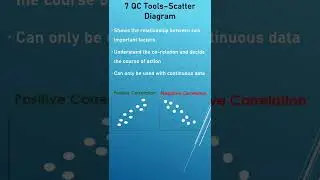 7QC Tools | Scatter Diagram | #shorts #qualitycontrol #automobileindustry #7qctools #scatterdiagram