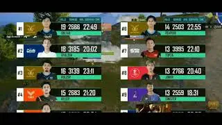 DRS vs ZEUS vs WzV in PMPL SOUTH ASIA CHAMPIONSHIP Super Weekend day 1