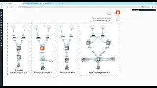 FortiGate como CPE - Entrega em Layer3 (Fortinet)