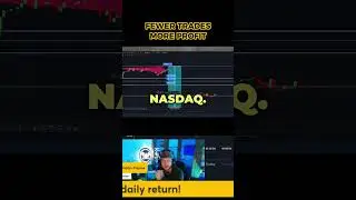 Fewer Trades, Bigger Profits!