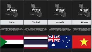 Comparison: Top Countries by Oil Production