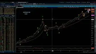 Подкаст Eye of the Storm / Еженедельный обзор индекса NASDAQ 100 от 04.01.2026, автор Майкл Филигера