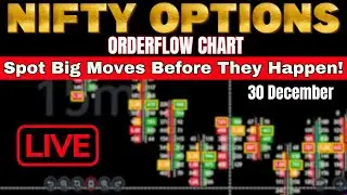 LIVE Nifty Options Trading | Order Flow & Footprint Chart Explained 💹 #orderflow #footprint