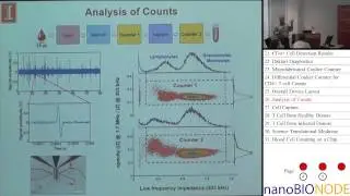 Microfluidics and Nanotechnology for Biology and Medicine (Rashid Bashir)