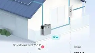 My experiences with the Anker e2700 smart Moder and dynamic power pricing