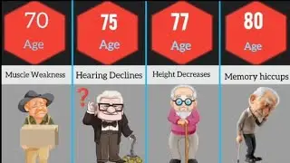 Human Body Changes At___$__ Age