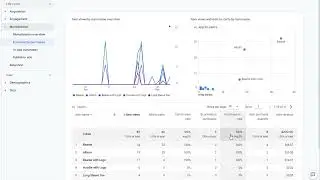 GA4 eCommerce Checkout Steps Reports