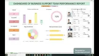 Business Support Team Performance Report Dashboard