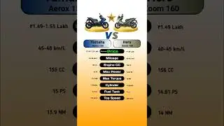 Yamaha Aerox 155 Va Hero Xoom 160 #technnu #scooty