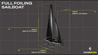 Ferrari presenta Hypersail: innovazione,performance ed efficienza