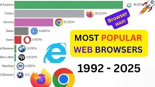 Browser Wars: Most Popular Web Browsers 1992&ndash;2025