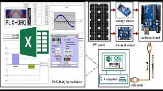 Real time data acquisition of solar panel using Arduino and Excel