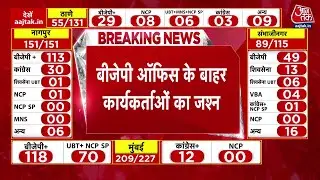BMC Election Result 2026: BMC में टीम BJP बहुमत के पार, चला Fadnavis का जादू | Mahayuti | Aaj Tak
