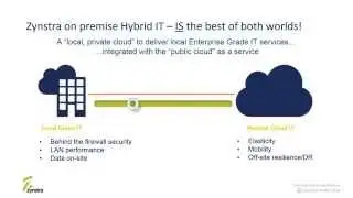 Hybrid Cloud Opportunities 3 Zynstra