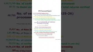 ITR PROCESSED REPORT 29.10.2025 #itr #process #report #tdsreturn #incometaxreturn @accountingandexcel