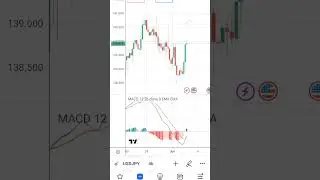 USDJPY ANALYSIS: BUY USDJPY NEXT WEEK.