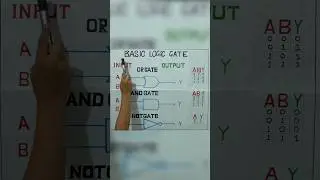 Basic logic gate | OR gate | AND gate | NOT gate #ITI #Electrician #Electronic Mechanic