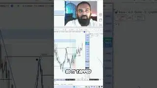 Unlock Trading Secrets: Fair Value Gaps & Demand Zone Domination!