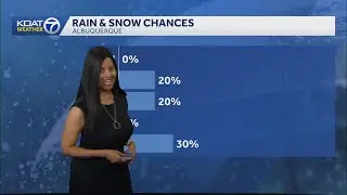 KOAT weather Mild and breezy for Presidents' Day