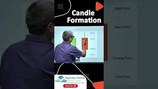 Candle Formation#intradaytrading#nifty#banknifty