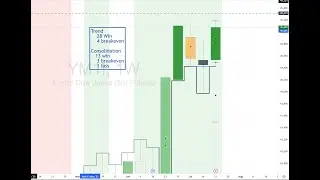 Recording breaking winning  $trade week with 41 win, 7 breakeven and 1 loss.