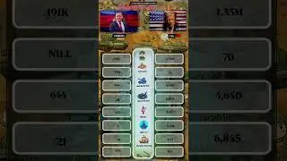 Cambodia vs USA Military Power Comparison 2025 🇰🇭⚔️🇺🇸 | Army, Tanks, Jets & Missiles.