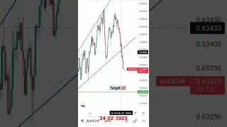 audchf pair technical analysis 💥📈 price action strategy