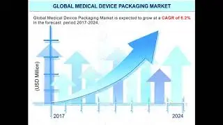 Global Medical Device Packaging Market &ndash; Trends and Forecast to 2024