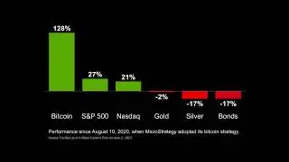 Bitcoin is Engineered To Win the Economic War - Michael Saylor