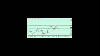 #scalpingtrading #howtomake #criptomarket #pshycology #howtomakemoneytrading #forextrading