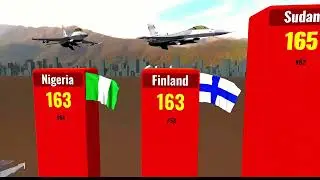 Fighter Aircraft Fleet Top Country Ranking in the World 