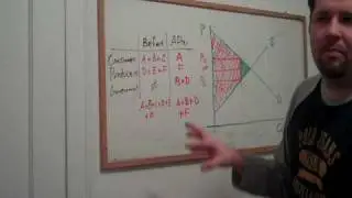 27. Deadweight Loss and The Efficiency Criterion