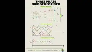 3-Phase Bridge Rectifier #powerelectronics #rectifiers