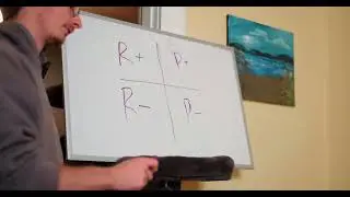 Operant Conditioning, Classical Conditioning, and E-Collar Use