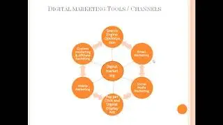 Digital Marketing Introduction#Kavitha'sEduPortal