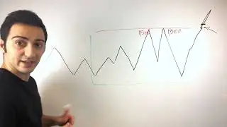 3 09 Understanding Bitcoin Resistance lines   Counter Trend Lines