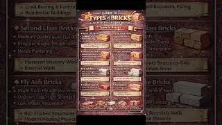 Types of Brick #brick #architecture #construction #design #civilengineering #shorts #reels #viral