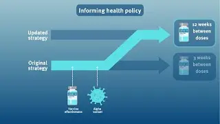 Ep.60 Science in Context - Impact of delays to second dose of COVID-19 vaccine (10-02-2023)