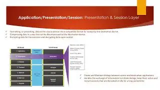 CCNA(ITN)_Application Layer Part1