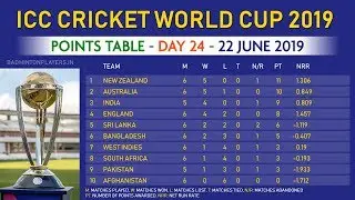 Cricket World Cup 2019 Points Table Day 24 (22 June 2019)