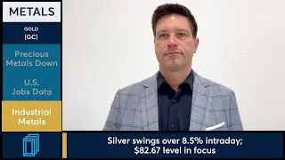 Gold and Silver futures declined as geopolitical tensions eased. 1/7/26