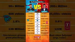 MrBeast vs T-Series: Who Really Rules YouTube in 2025? #mrbeast #tseries #youtubeshorts