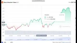 Basic Attention Token  BAT  -  Basic Attention Token to USD Chart
