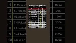 Player with Fastest 300 wickets in ODI Cricket History #cricket #cricketshorts #cricketrecords